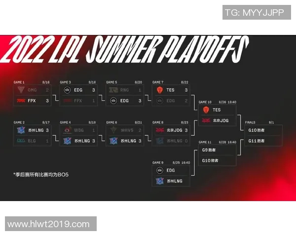 赛后分析：JDG与FPX实力对比及比赛关键因素探讨